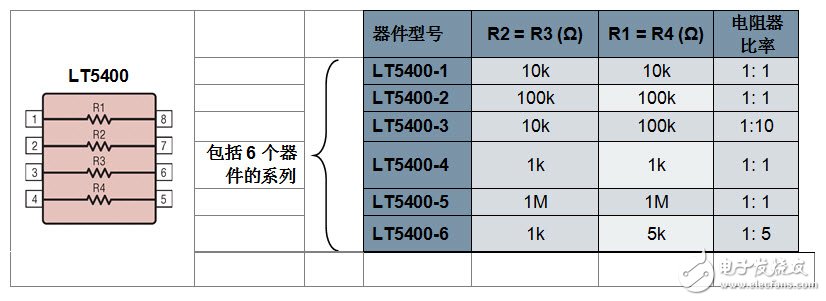 关于电阻器提高放大器的性能分析和应用