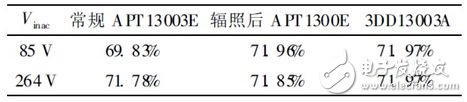 关于电子辐照对功率双极晶体管损耗分析和详细介绍