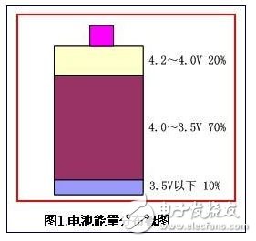 快速充电在智能手机上的应用及实例（MT6235的充电）