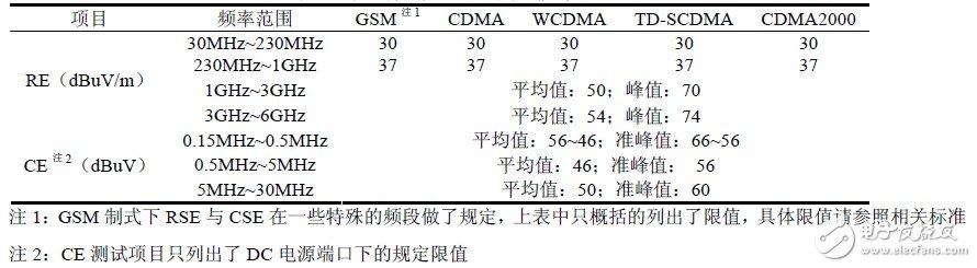 关于中国和欧洲EMC测试电磁兼容测试对比分析