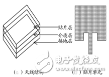 图1 双极化天线的结构