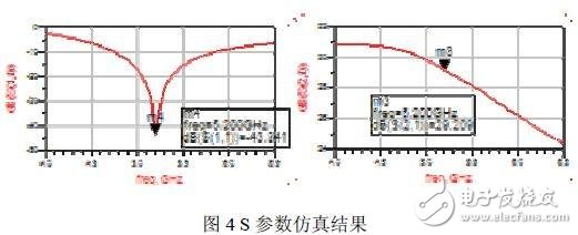  基于负载牵引技术的射频功率放大器设计