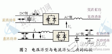  静止同步补偿器技术的简介和工作原理及其控制方式和应用现状