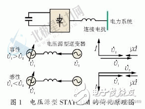  静止同步补偿器技术的简介和工作原理及其控制方式和应用现状