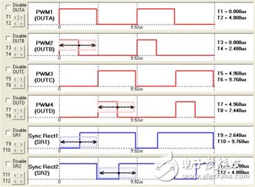  数字电源技术助力实现高效率电源