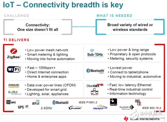  物联网的各种场景，多种无线技术共存或竞争