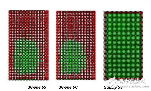  苹果iPhone 5S和iPhone 5C的性能比较