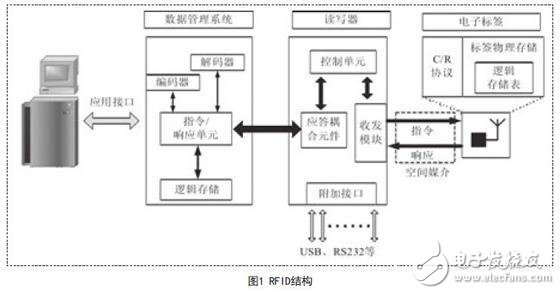 电子标签