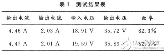 基于MSP430的开关电源的系统设计方案和实验结果分析