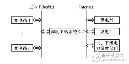 CAN总线低压断路器智能控制器