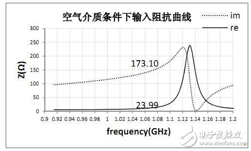  RFID标签天线的设计与测量