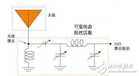  4G智能手机天线设计解决方案