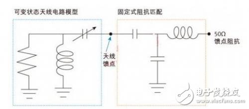  4G智能手机天线设计解决方案