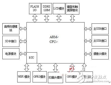  自动切换无线网络的物联网终端平台