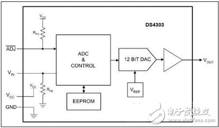  利用DS4303为LDMOS RF功率放大器提供偏置