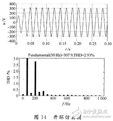 用数学方法建立一种开关电源全系统的仿真模型