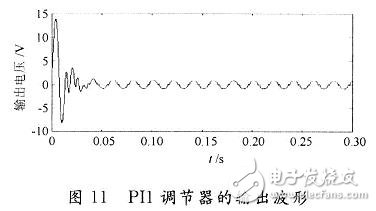 用数学方法建立一种开关电源全系统的仿真模型