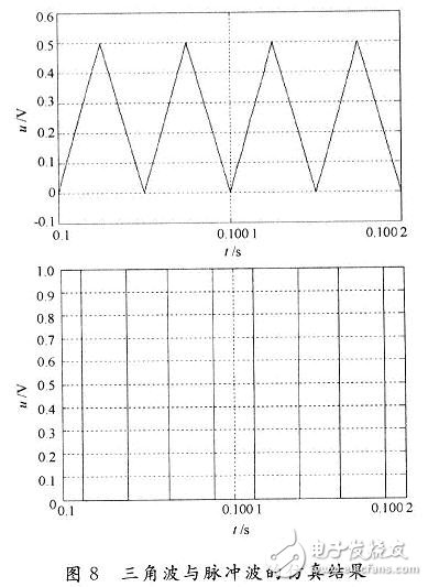 用数学方法建立一种开关电源全系统的仿真模型