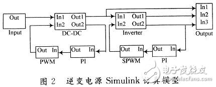 用数学方法建立一种开关电源全系统的仿真模型