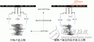 对模拟电路进行调试和验证的新一代万用表