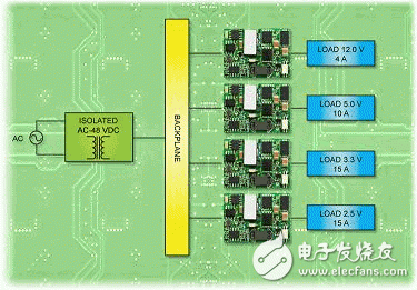 隔离式DC-DC转换器使分布式电源系统具有灵活性