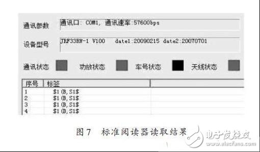  多种RFID标签标准的射频识别阅读器设计