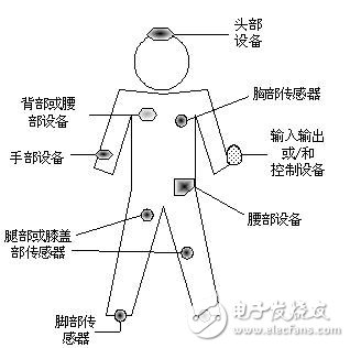 关于可穿戴式无线网络技术方案的详解