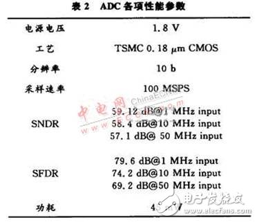 共用一个运放的低功耗流水线ADC电路