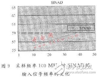 共用一个运放的低功耗流水线ADC电路