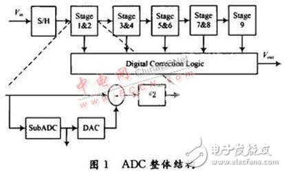 共用一个运放的低功耗流水线ADC电路