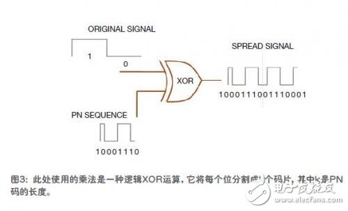  扩展频谱保证了无线通信的安全