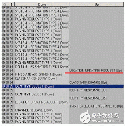  巧用测试仪器解决错综复杂的无线网络问题