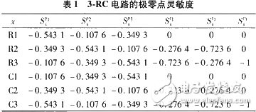 极零点灵敏度对测试模拟和混合电路性能指标的实现