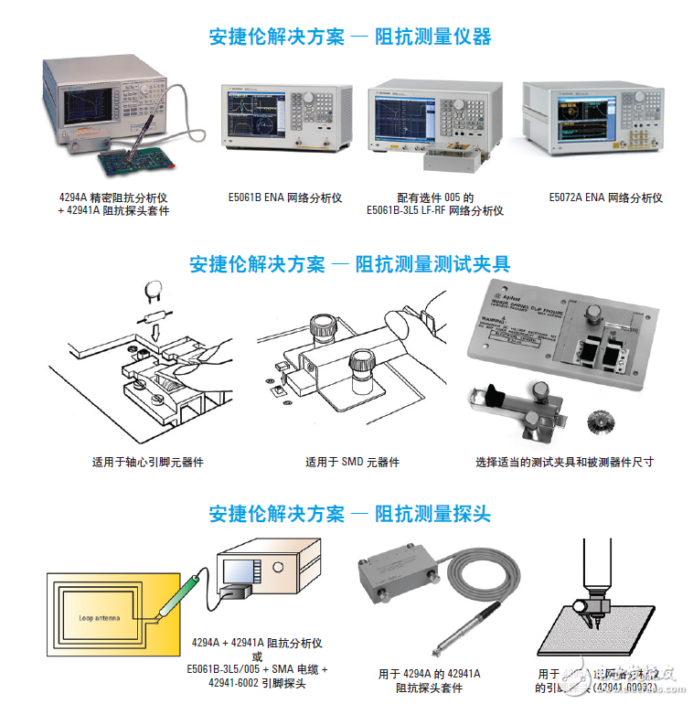  基于网络和阻抗分析仪评测13.56MHz RFID标签和阅读器