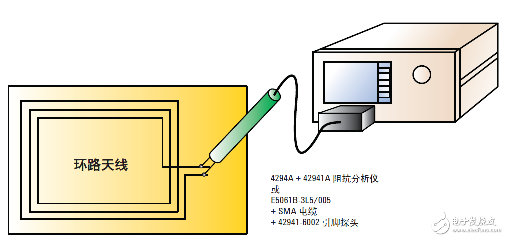  基于网络和阻抗分析仪评测13.56MHz RFID标签和阅读器