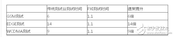  以软件为核心的无线测试平台的设计