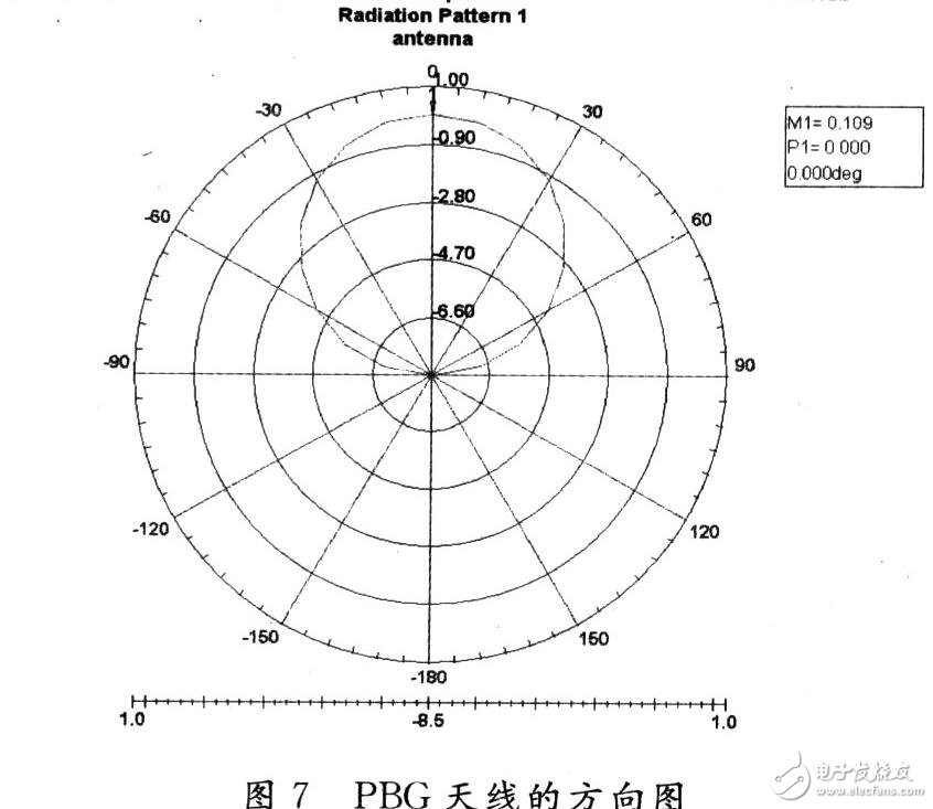  PBG结构的微带贴片天线设计