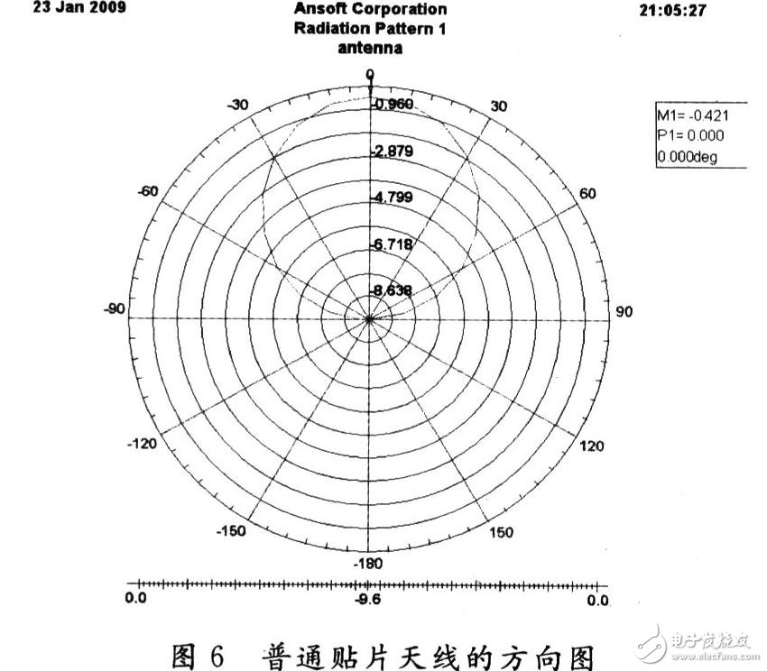  PBG结构的微带贴片天线设计