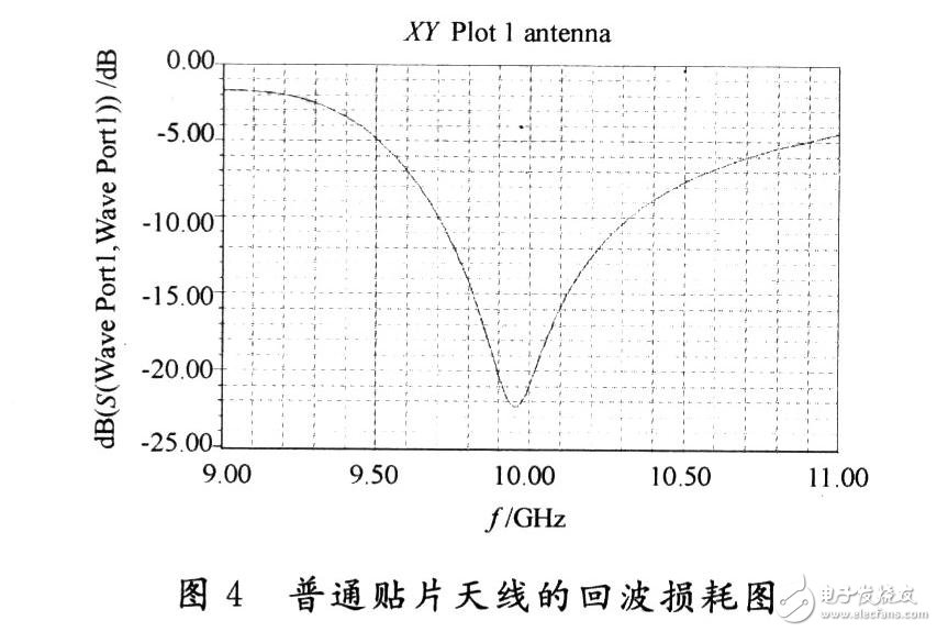  PBG结构的微带贴片天线设计