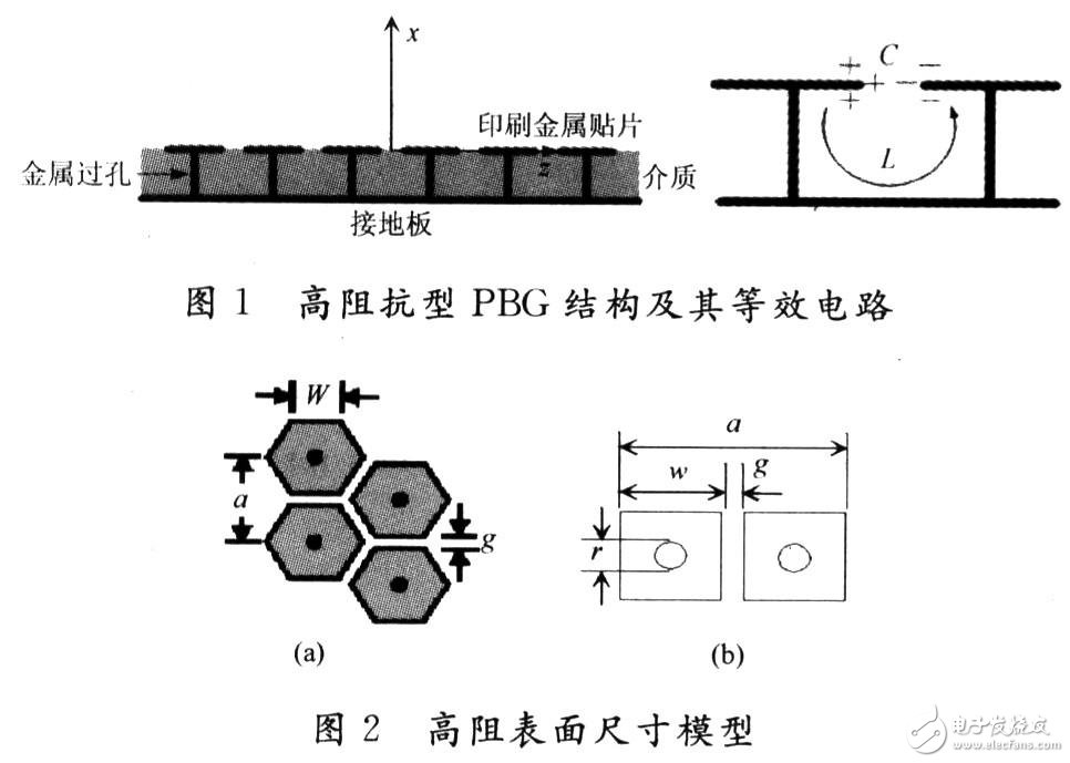  PBG结构的微带贴片天线设计