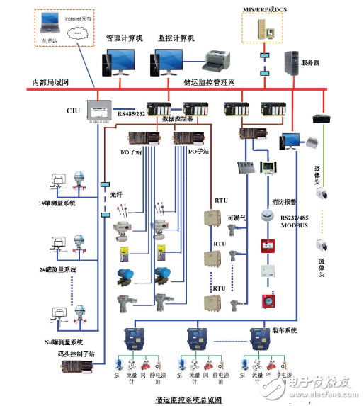 scada系统软件有哪些