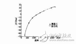  射频陶瓷贴片电容测试