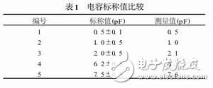  射频陶瓷贴片电容测试