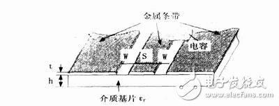  射频陶瓷贴片电容测试