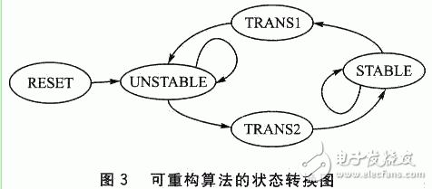 Cache的低功耗相关研究以及可重构系统是怎样设计的