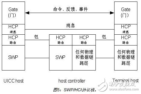 详细介绍双频手机支付设计方案