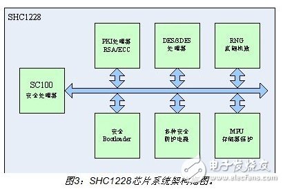 详细介绍双频手机支付设计方案