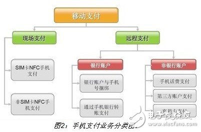 详细介绍双频手机支付设计方案