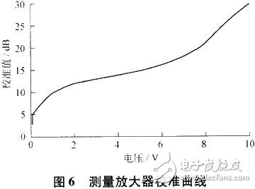 天线