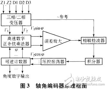 天线